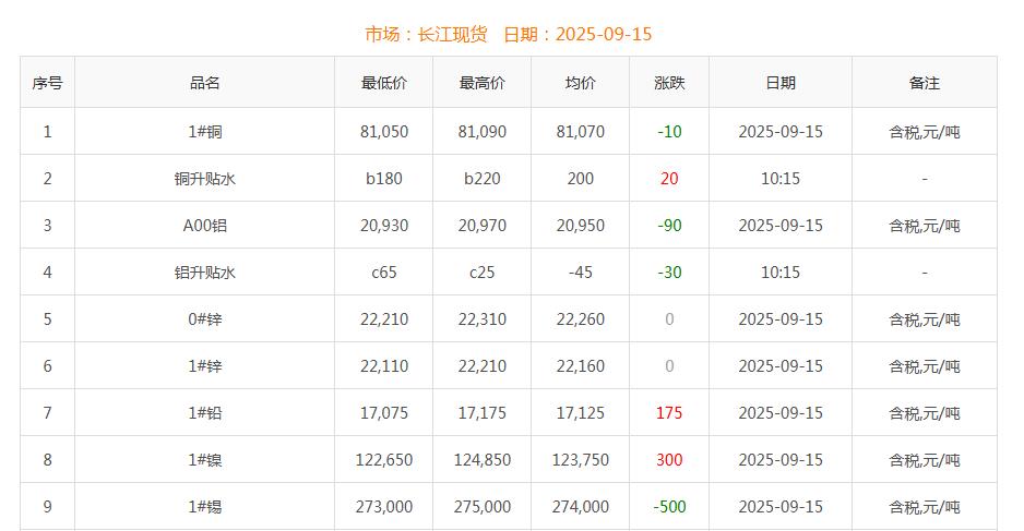 銅價截圖