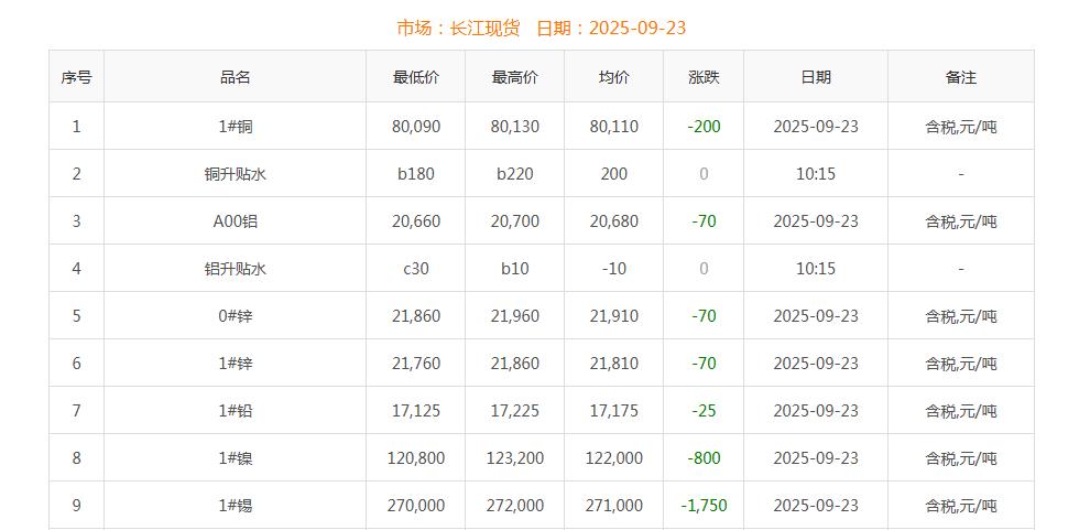 銅價(jià)截圖