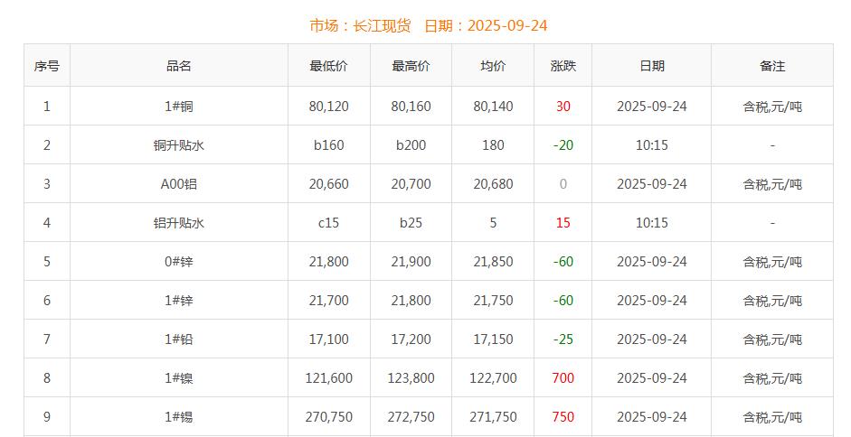 銅價(jià)截圖