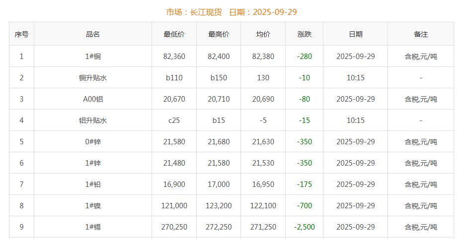 銅價截圖